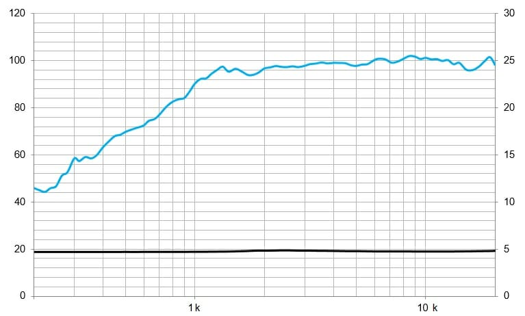 Protégé : TPL150 Black , Tweeter AMT 160 W, 8 Ohms
