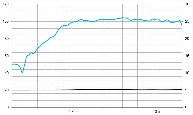 Protégé : TPL150H, Tweeter AMT 160 W avec pavillon, 8 Ohms