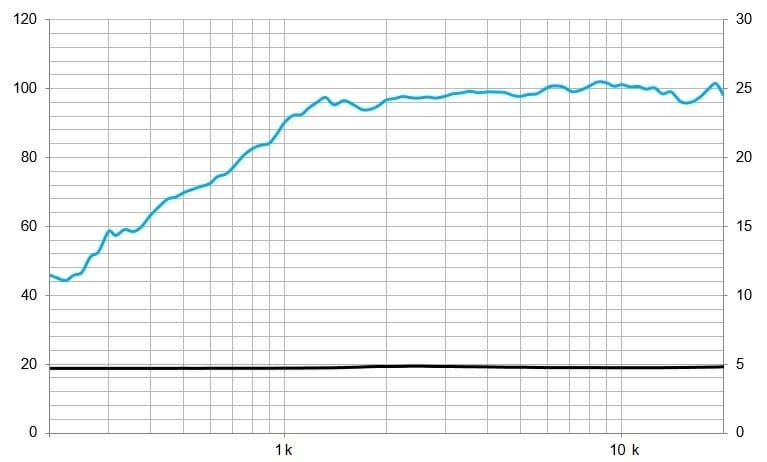 Protégé : TPL150 Silver , Tweeter AMT 160 W, 8 Ohms