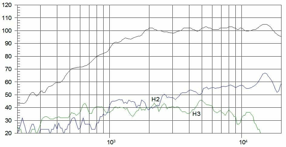 Protégé : TPL200 Black , Tweeter AMT 240 W, 8 Ohms