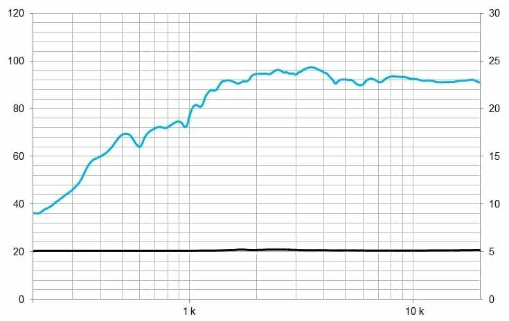 Protégé : TPL75 , Tweeter AMT 80 W, 8 Ohms