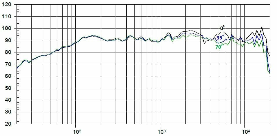 Protégé : 8CX300Nd/N, 8&Prime; neodyme coaxial driver 500/100 W AES, 8 Ohms