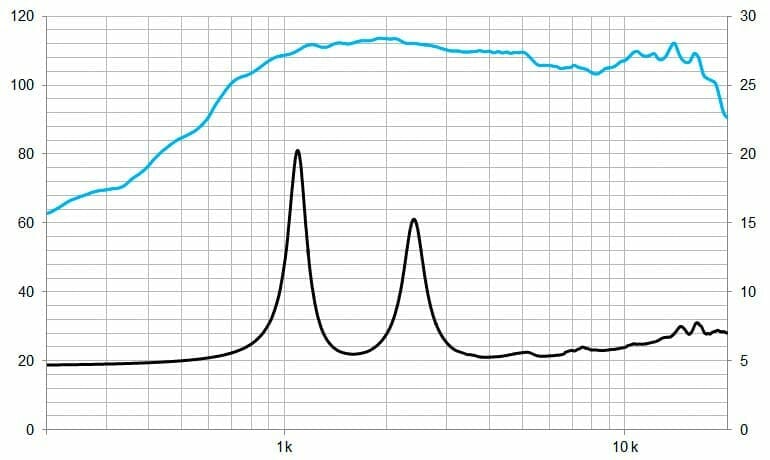 Protégé : CD1014Fe/N, moteur de compression 1,4&Prime; ferrite 140 W, 8 Ohms