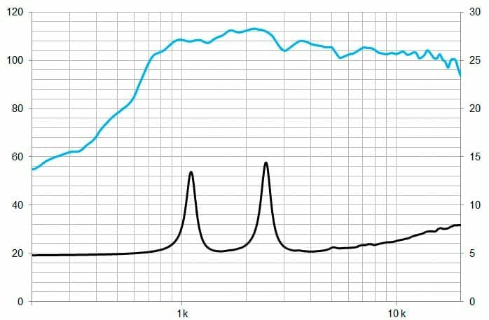 Protégé : CD10Fe/N, moteur de compression 1&Prime; ferrite 140 W, 8 Ohms