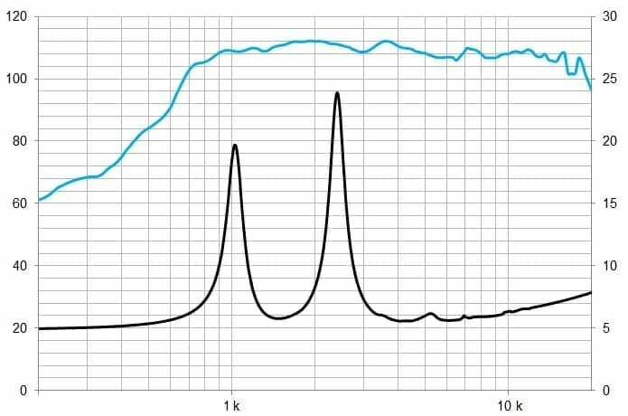 Protégé : CD10Nd/N, moteur de compression 1&Prime; néodyme 140 W, 8 Ohms