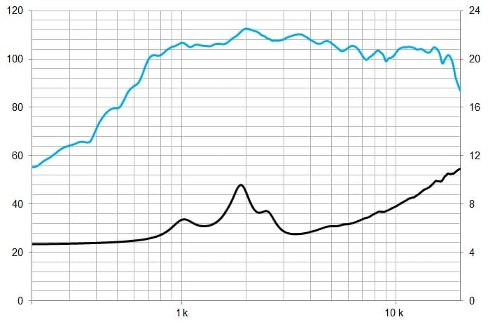 Protégé : CD1114Fe, moteur de compression 1,4&Prime; ferrite 140 W, 8 Ohms