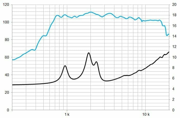 Protégé : CD11Fe, moteur de compression 1&Prime; ferrite 140 W, 8 Ohms