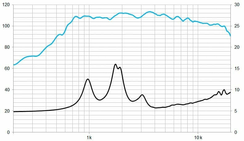 Protégé : CD11Nd, moteur de compression 1&Prime; néodyme 140 W, 8 Ohms