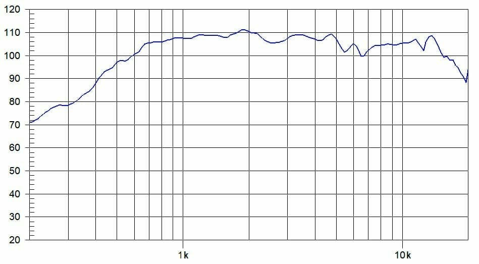 Protégé : CD14Fe, moteur de compression 1,4&Prime; ferrite 160 W, 8 Ohms