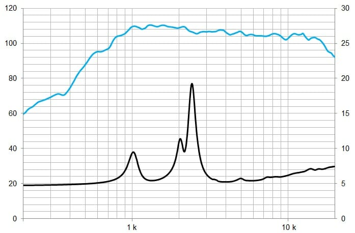 Protégé : CP380/M, moteur de compression 1&Prime; ferrite 140 W, 8 Ohms