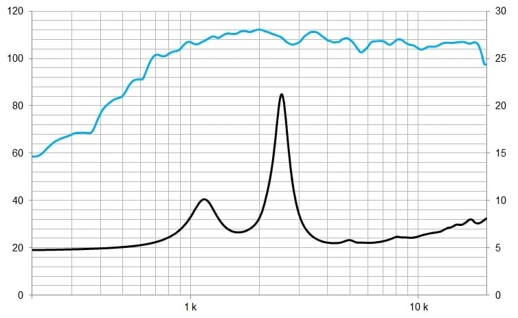Protégé : CP385Nd, moteur de compression 1&Prime; néodyme 140 W, 8 Ohms