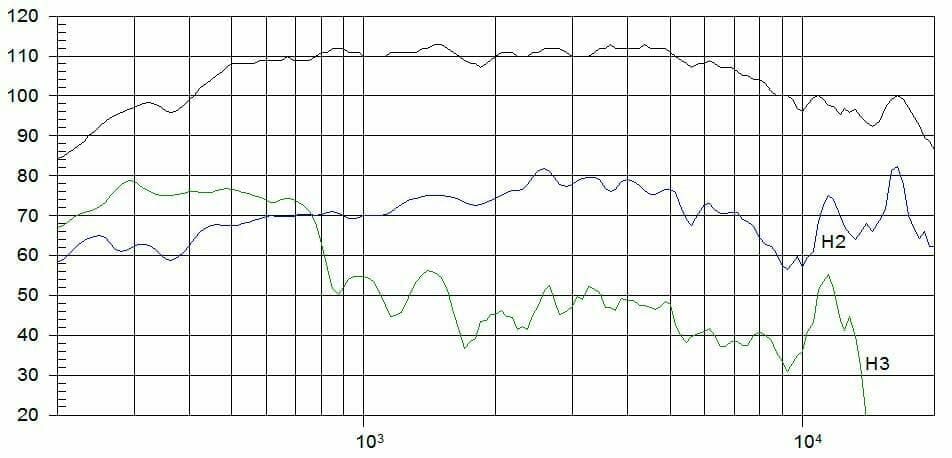 Protégé : CP800Ti, moteur de compression 2&Prime; ferrite 200 W, 8 Ohms