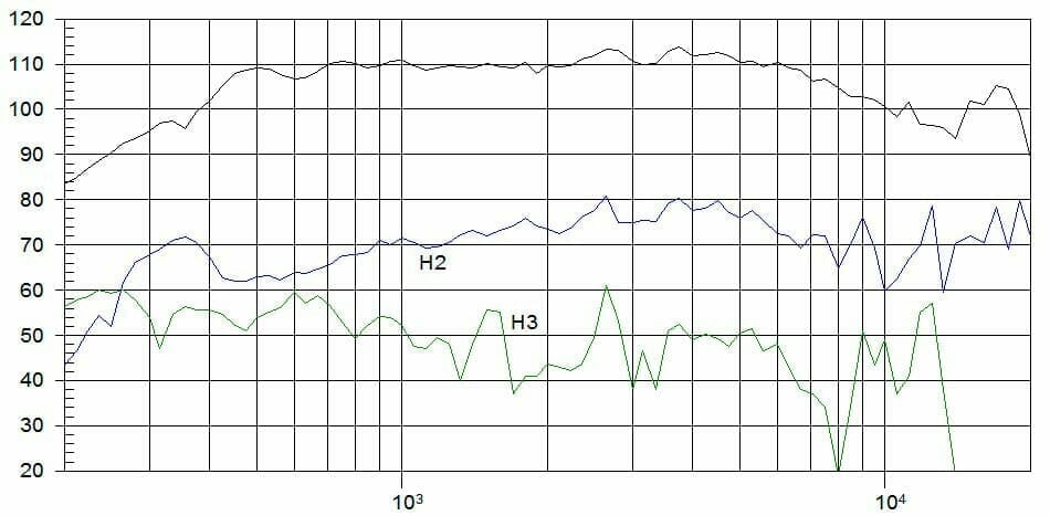 Protégé : CP850Nd, moteur de compression 2&Prime; néodyme 200 W, 8 Ohms