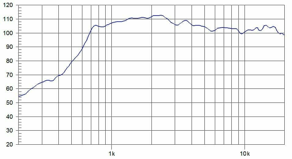 Protégé : SMC-280/N, moteur de compression 1&Prime; ferrite 100 W, 8 Ohms