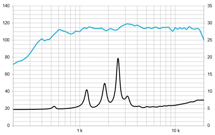 Protégé : WL3, moteur à compression néodyme avec guide d&rsquo;ondes, 80W