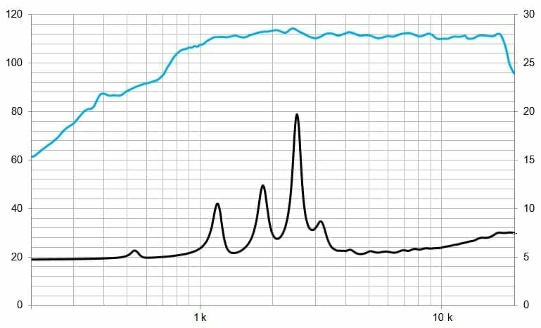 Protégé : WL4, moteur à compression néodyme avec guide d&rsquo;ondes, 80W