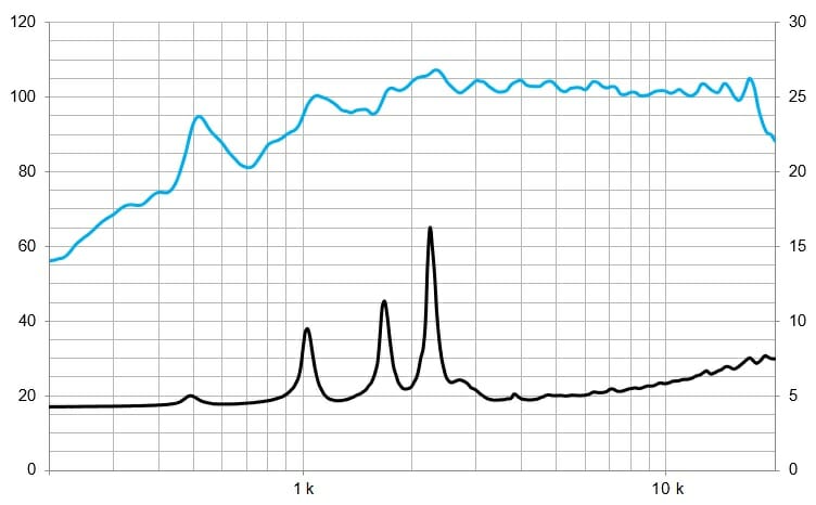 Protégé : WL4Fe/N, moteur à compression néodyme avec guide d&rsquo;ondes, 140W