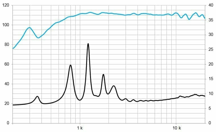 Protégé : WL5, moteur à compression néodyme avec guide d&rsquo;ondes, 100 / 140W