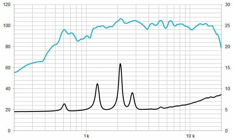 Protégé : WL3Fe, moteur à compression néodyme avec guide d&rsquo;ondes, 140W