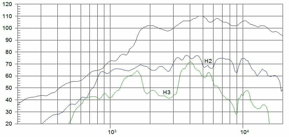 Protégé : CP09, tweeter à compression 30 W, 8 Ohms
