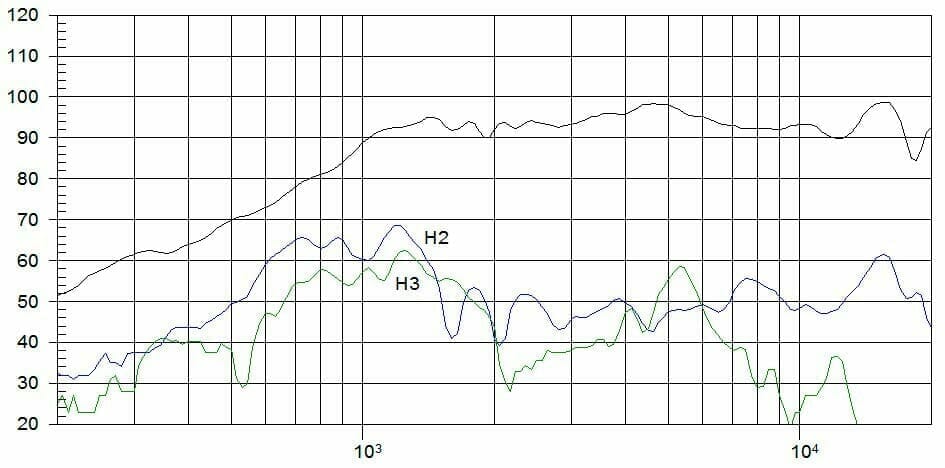 Protégé : T2030, tweeter à dôme 30 W, 8 Ohms