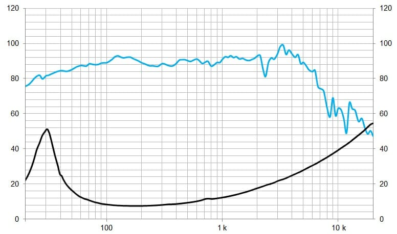 Protégé : 10BR60V2, haut-parleur hi-fi / studio, ferrite 10  » 100 W , 8 ohms