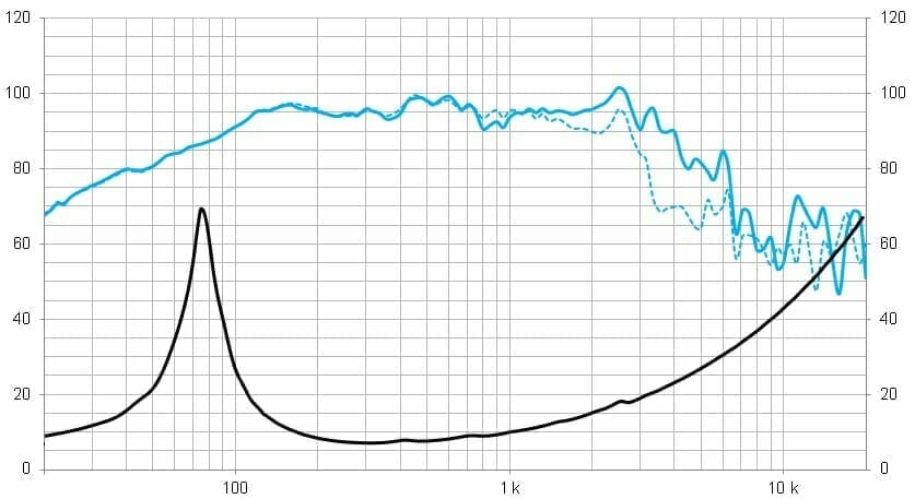 Protégé : 10MCB700, 10&Prime; Pro ferrite mid bass woofer 1400 W, 8 Ohms