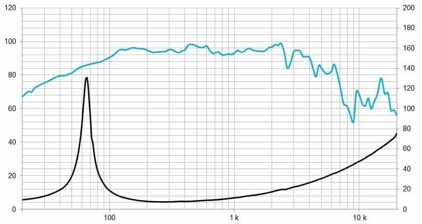 Protégé : 10MCS500, 10&Prime; Pro ferrite woofer 1000 W, 8 Ohms