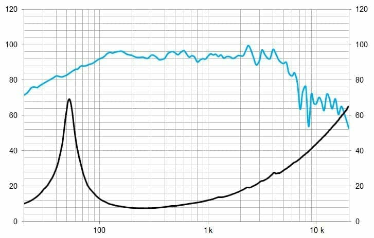 Protégé : 10WR300, 10&Prime; Pro ferrite woofer 600 W, 8 Ohms