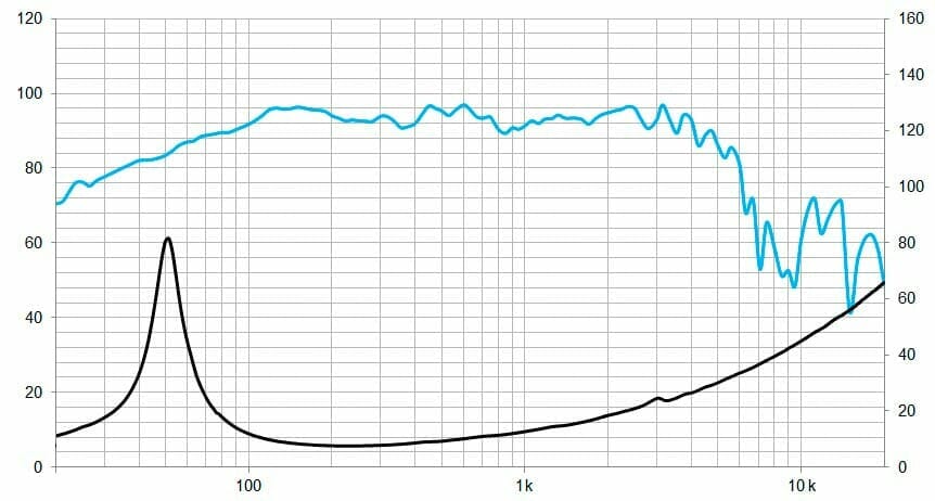Protégé : 10WRS300, 10&Prime; Pro ferrite woofer 600 W, 8 Ohms