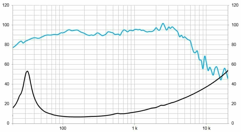 Protégé : 12BR70, haut-parleur hi-fi / studio, ferrite 12  » 250 W , 8 ohms