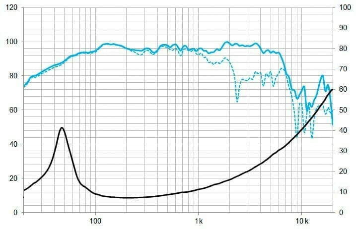 Protégé : 12CMV2, 12&Prime; Pro ferrite woofer  500 W, 8 Ohms
