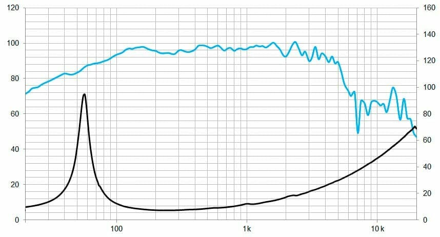 Protégé : 12MC500, 12&Prime; Pro ferrite woofer 1000 W, 8 Ohms