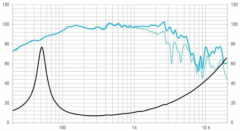 Protégé : 12MCB700, 12&Prime; Pro ferrite mid bass woofer 1400 W, 8 Ohms