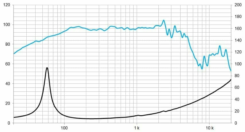 Protégé : 12MCS500, 12&Prime; Pro ferrite woofer 1000 W, 8 Ohms