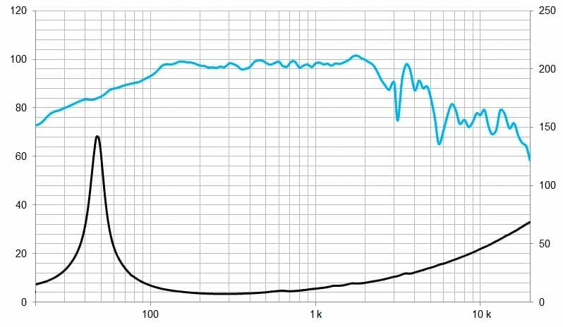 Protégé : 12P80Fe/V2, 12&Prime; Pro ferrite subwoofer 1400 W, 8 Ohms