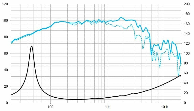 Protégé : 12P80Nd/V2, 12&Prime; Pro neodyme subwoofer 1400 W, 8 Ohms