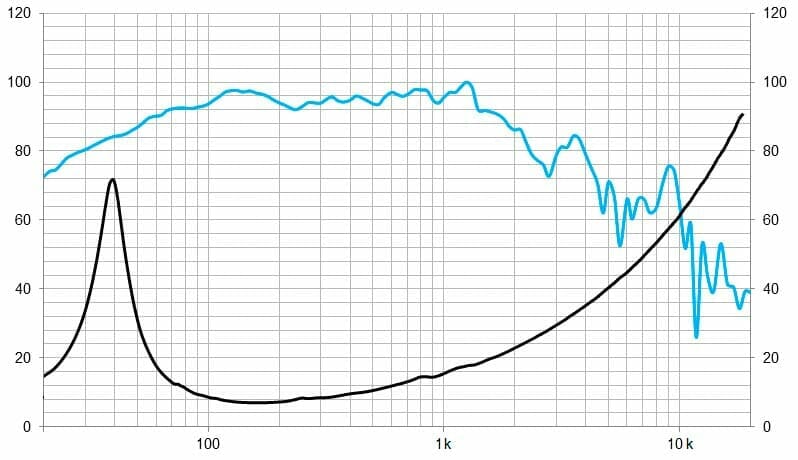 Protégé : 15LEX1600Nd, 15&Prime; Pro neodyme subwoofer 3200 W, 8 Ohms