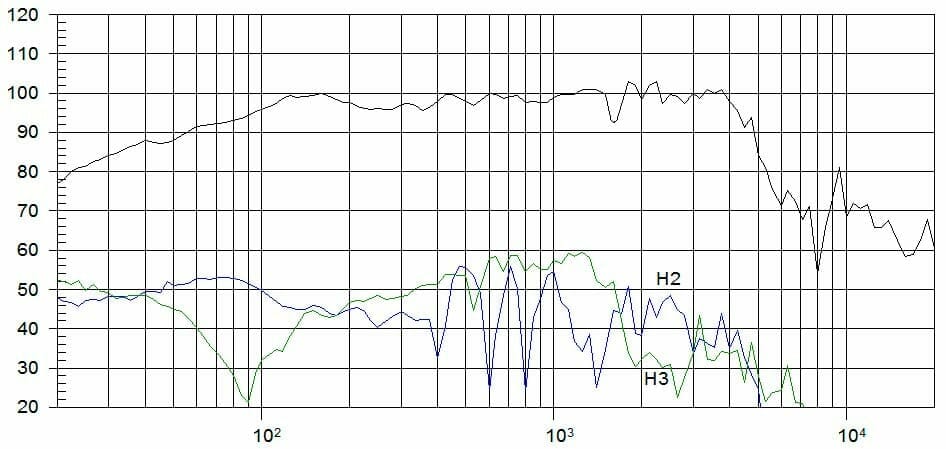 Protégé : 15MI100, 15&Prime; Pro ferrite midbass woofer 900 W, 8 Ohms