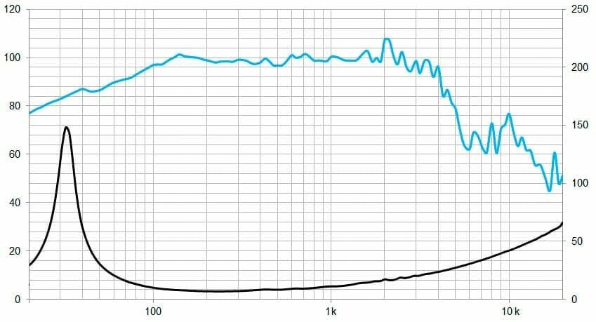 Protégé : 15P80Fe/N, 15&Prime; Pro ferrite subwoofer 1600 W, 8 Ohms