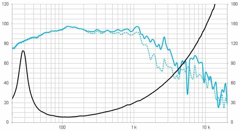 Protégé : 18QLEX1600Fe, 18&Prime; Pro ferrite subwoofer  3200 W, 8 Ohms