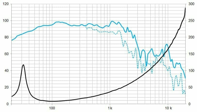 Protégé : 21LEX1600Nd, 21&Prime; Pro neodyme subwoofer 3200 W, 8 Ohms