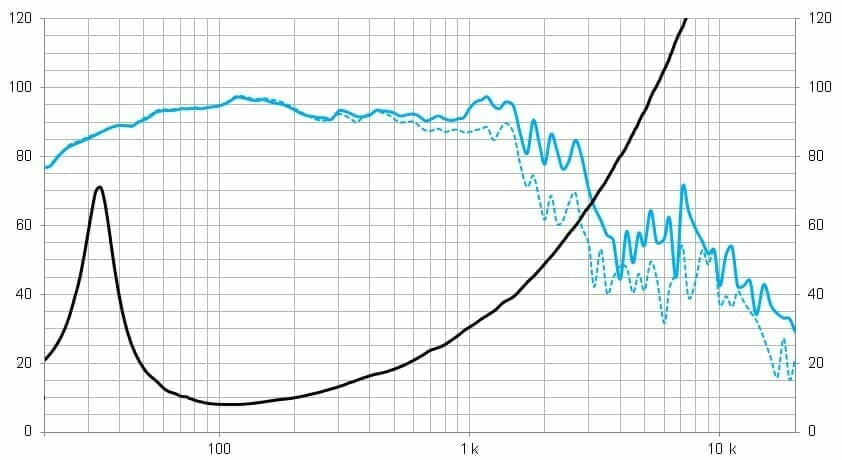 Protégé : 21QLEX1600Fe, 21&Prime; Pro ferrite subwoofer  3200 W, 8 Ohms