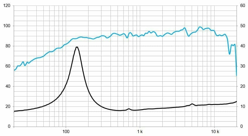 Protégé : 5G40Nd/N, 5&Prime; Pro ferrite woofer  200 W, 8 Ohms