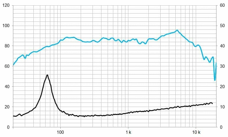 Protégé : 5MP60/N, 5&Prime; Pro ferrite woofer 100 W, 8 Ohms