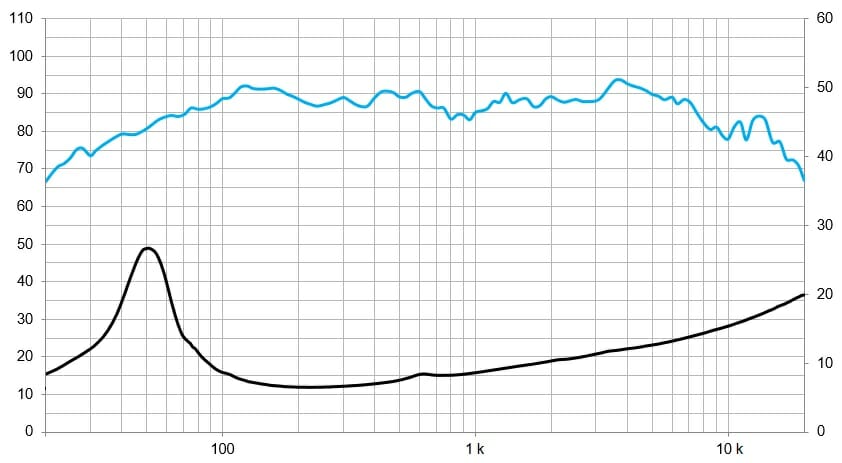 Protégé : 6B30P, haut-parleur hi-fi / studio, ferrite,  6  » 100 W , 8 ohms