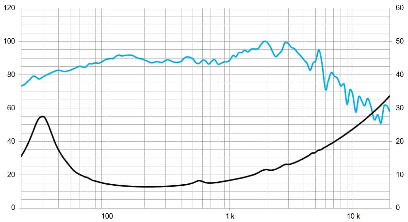 Protégé : 8BR40/N, haut-parleur hi-fi / studio, ferrite 8  » 100 W , 8 ohms