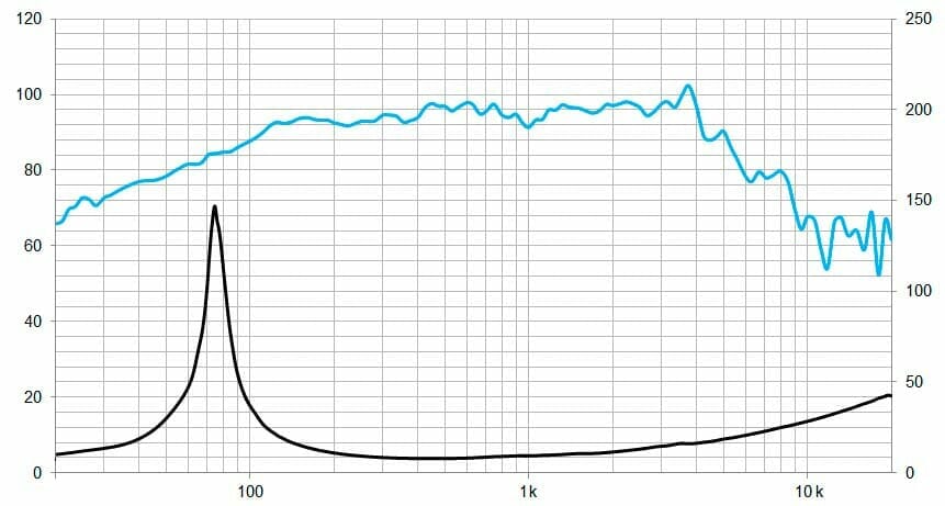 Protégé : 8MC300Nd, 8&Prime; Pro néodyme woofer 600 W, 8 Ohms