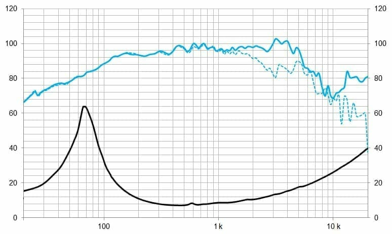 Protégé : 8MC500Nd, 8&Prime; Pro néodyme woofer 1000 W, 8 Ohms