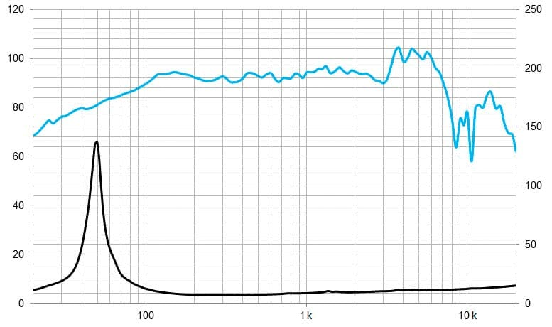 Protégé : 8P300Fe/N, 8&Prime; Pro ferrite woofer 600 W, 8 Ohms